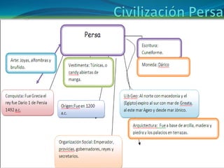 Civilización Persa 