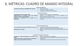 6. MÉTRICAS: CUADRO DE MANDO INTEGRAL
PERSPECTIVAS FINANCIERAS
-Incrementar los ingresos y rentabilidad de la empresa.  Minimizar los costos
 Incrementar el margen operacional
 Incrementar las ventas y servicios brindados.
PERSPECTIVAS DE PROCESOS
-Incrementar los servicios de alta calidad.
-Implementación de tecnología nueva para brindar
servicios y productos más competitivos
-Maximizar el autocontrol de los riesgos de la
organización.
 Desarrollar nuevos servicios con valor agregado.
 Capacitar a los trabajadores para la nueva tecnología que se
implementaría para minimizar errores.
 Solución de inconvenientes en el momento adecuado para la satisfacción
del cliente.
PERSPECTIVAS MERCADO CLIENTES
-Ser reconocidos como empresa de calidad y buen servicio.
-Satisfacción de los clientes
 Incrementar el porcentaje de clientes satisfechos
 Mantener y aumentar el porcentaje de los apóstoles (fieles)
 Mejorar la cartera de cliente por parte de empresas que requieran los
servicios.
PERSPECTIVAS DE APRENDIZAJE E INNOVACIÓN
-Creación de un estilo personalizado en la atención a los
clientes.
-Lograr el compromiso y satisfacción de los colaboradores.
-Asegurar que la comunicación este alineada
 Realizar capacitaciones a los trabajadores.
 Aumentar el porcentaje en la calidad de la realización de las tareas de los
colaboradores.
 Implementar la comunicación directa para evitar los malentendidos
 