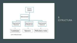 8.
ESTRUCTURA
 