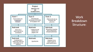 Work
Breakdown
Structure:
 