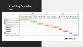 Scheduling Dependent
Taks:
 
