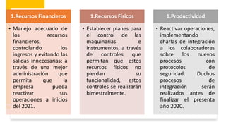 1.Recursos Financieros
• Manejo adecuado de
los recursos
financieros,
controlando los
ingresos y evitando las
salidas innecesarias; a
través de una mejor
administración que
permita que la
empresa pueda
reactivar sus
operaciones a inicios
del 2021.
1.Recursos Físicos
• Establecer planes para
el control de las
maquinarias e
instrumentos, a través
de controles que
permitan que estos
recursos físicos no
pierdan su
funcionalidad, estos
controles se realizarán
bimestralmente.
1.Productividad
• Reactivar operaciones,
implementando
charlas de integración
a los colaboradores
sobre los nuevos
procesos con
protocolos de
seguridad. Duchos
procesos de
integración serán
realizados antes de
finalizar el presenta
año 2020.
 