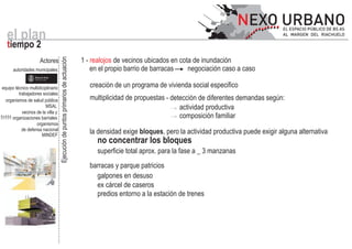 el plan
  tiempo 2
                                          Ejecución de puntos primarios de actuación
                          Actores                                                      1 - realojos de vecinos ubicados en cota de inundación
      autoridades municipales                                                              en el propio barrio de barracas    negociación caso a caso
                  Buenos Aires
                  Gobierno de la Ciudad




equipo técnico multidiciplinario                                                          creación de un programa de vivienda social especifico
         trabajadores sociales
  organismos de salud pública                                                             multiplicidad de propuestas - detección de diferentes demandas según:
                        MSAL                                                                                               actividad productiva
           vecinos de la villa y
     organizaciones barriales                                                                                              composición familiar
                   organismos
           de defensa nacional
                      MINDEF
                                                                                          la densidad exige bloques, pero la actividad productiva puede exigir alguna alternativa
                                                                                            no concentrar los bloques
                                                                                            superficie total aprox. para la fase a _ 3 manzanas
                                                                                          barracas y parque patricios
                                                                                            galpones en desuso
                                                                                            ex cárcel de caseros
                                                                                            predios entorno a la estación de trenes
 