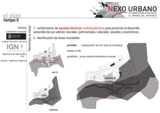 el plan
   tiempo 0
                                             Metodología de trabajo   1 - conformación de equipos técnicos multidisciplinarios para promover el desarrollo
                              Actores
      autoridades municipales                                         sostenible de sus valores naturales, patrimoniales, culturales, sociales y económicos.
              Buenos Aires
              Gobierno de la Ciudad
                                                                      2 - identificación de áreas inundables
 Instituto Geográfico Nacional
                                                                                                              prioridad           superposición de los 2 tipos de inundación

                                                                                                              realojar la villa
  organismos de salud pública
                                      MSAL
                                                                             residencial
                                                                                                              posibilidad _ sumar predios industriales en desuso
técnicos - ingenieros hidráulicos                                                      industrial
                                                                                                industrial
                                                                                 industrial




                                                                                                    cota +5

                                                                                                                                                         residencial
                                                                                                                                                                   industrial
                                                                                                                                                                               industrial
                                                                                                                                                              industrial
                                                                            residencial
                                                                                       industrial
                                                                                                industrial
                                                                                 industrial




                                                                                              sudestada
 