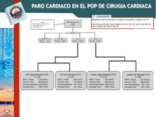 RCC en el postoperatorio de cirugía cardíaca. | KEY