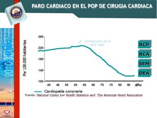 RCC en el postoperatorio de cirugía cardíaca. | KEY