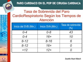 RCC en el postoperatorio de cirugía cardíaca. | KEY