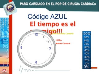 RCC en el postoperatorio de cirugía cardíaca. | KEY