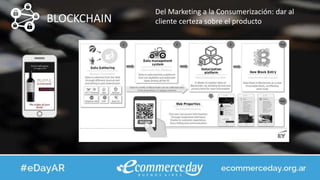 BLOCKCHAIN
Del Marketing a la Consumerización: dar al
cliente certeza sobre el producto
 