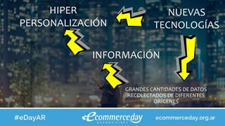 HIPER
PERSONALIZACIÓN
INFORMACIÓN
GRANDES CANTIDADES DE DATOS
RECOLECTADOS DE DIFERENTES
ORÍGENES
NUEVAS
TECNOLOGÍAS
 