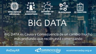 BIG DATA
INTELIGENCIA
ARTIFICIAL
REALIDAD
AUMENTADA
INTERNET OF
THINGS
3D PRINTINGBLOCKCHAIN
BIG DATA es Causa y Consecuencia de un cambio mucho
más profundo que recién está comenzando
 