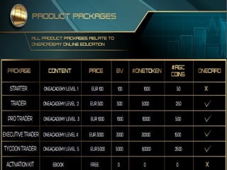 Ultima prezenatre onecoin 22 07-2015