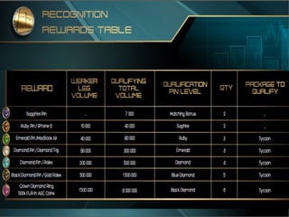 Ultima prezenatre onecoin 22 07-2015