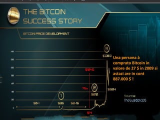Una persona à
comprato Bitcoin in
valore de 27 $ in 2009 si
astazi are in cont
887.000 $ !
 