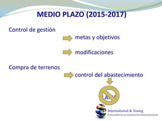 FASE INICIAL (2011)Negociación con RECOPERefinadora Costarricense de PetróleoVenta del bioetanolMercado costarricense de hidrocarburosBioetanol como agente carburante gasolina	90% gasolina regular 	      10% bioetanolInternational & YoungConsultoría en Comercio Internacional