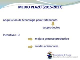 FASE INICIALObtención de financiación Capital a invertir: 10 millones de euros.