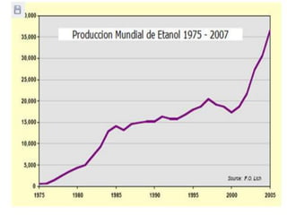 EJECUCIÓN DEL PROYECTO CronogramaFASE INICIAL2011:Constitución de la empresaObtención de permisos medioambientalesBúsqueda de financiaciónNegociación con LAICA para el abastecimiento de materias primas y  RECOPE para la venta del bioetanolCORTO PLAZO 2012:Construcción de la Planta 2013 y 2014:Marketing para captar nuevos clientesAbastecimiento a RECOPEMEDIO PLAZO2015, 2016 y 2017:Evaluación del control de gestión de años anterioresCompra de terrenos para control total del abastecimientoAdquisición de tecnología para tratamiento de subproductosI + D para mejora del proceso productivo y salidas adicionales del productoLARGO PLAZO 2018 en adelante:	Exploración de otros mercados internacionalesComercialización de productos derivados del bioetanolValorar construcción de nuevas instalacionesEvaluar un aumento de capacidad de plantaInternational & YoungConsultoría en Comercio Internacional
