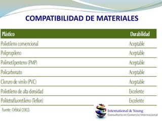 LARGO PLAZO (2018 en adelante)Exploración de otros mercados internacionales Tratados de Libre Comercio con Centroamérica y Caribe