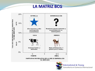 DESCRIPCIÓN MACROECONÓMICA Y POLÍTICAMarco Político: 