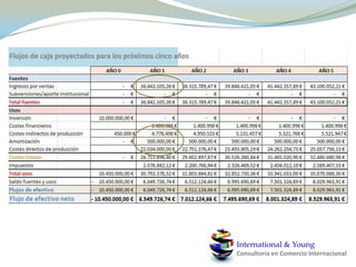 DESCRIPCIÓN MACROECONÓMICA Y POLÍTICA Sector Manufacturero: