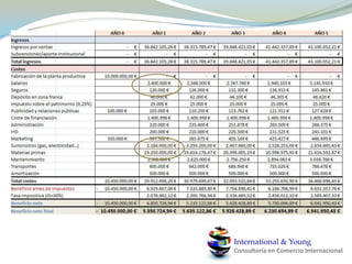 Producción local: frutas, fabricación de cervezas, plásticos, etc.