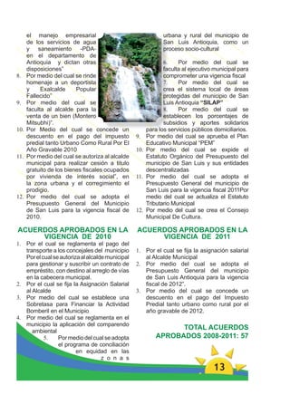 el manejo empresarial                                    urbana y rural del municipio de
      de los servicios de agua                                 San Luis Antioquia, como un
      y saneamiento -PDA-                                      proceso socio-cultural
      en el departamento de
      Antioquia y dictan otras                                 6.    Por medio del cual se
      disposiciones”                                           faculta al ejecutivo municipal para
8.    Por medio del cual se rinde                              comprometer una vigencia ﬁscal
      homenaje a un deportista                                 7.    Por medio del cual se
      y     Exalcalde     Popular                              crea el sistema local de áreas
      Fallecido”                                               protegidas del municipio de San
9.    Por medio del cual se                                    Luis Antioquia “SILAP”
      faculta al alcalde para la                               8.    Por medio del cual se
      venta de un bien (Montero                                establecen los porcentajes de
      Mitsubhi)”.                                              subsidios y aportes solidarios
10.   Por Medio del cual se concede un                  para los servicios públicos domiciliarios.
      descuento en el pago del impuesto           9.    Por medio del cual se aprueba el Plan
      predial tanto Urbano Como Rural Por El            Educativo Municipal “PEM”
      Año Gravable 2010                           10.   Por medio del cual se expide el
11.   Por medio del cual se autoriza al alcalde         Estatuto Orgánico del Presupuesto del
      municipal para realizar cesión a titulo           municipio de San Luis y sus entidades
      gratuito de los bienes ﬁscales ocupados           descentralizadas
      por vivienda de interés social”, en         11.   Por medio del cual se adopta el
      la zona urbana y el corregimiento el              Presupuesto General del municipio de
      prodigio.                                         San Luis para la vigencia ﬁscal 2011Por
12.   Por medio del cual se adopta el                   medio del cual se actualiza el Estatuto
      Presupuesto General del Municipio                 Tributario Municipal
      de San Luis para la vigencia ﬁscal de       12.   Por medio del cual se crea el Consejo
      2010.                                             Municipal De Cultura.

ACUERDOS APROBADOS EN LA                          ACUERDOS APROBADOS EN LA
     VIGENCIA DE 2010                                  VIGENCIA DE 2011
1. Por el cual se reglamenta el pago del
   transporte a los concejales del municipio      1. Por el cual se ﬁja la asignación salarial
   Por el cual se autoriza al alcalde municipal      al Alcalde Municipal
   para gestionar y suscribir un contrato de      2. Por medio del cual se adopta el
   empréstito, con destino al arreglo de vías        Presupuesto General del municipio
   en la cabecera municipal.                         de San Luis Antioquia para la vigencia
2. Por el cual se ﬁja la Asignación Salarial         ﬁscal de 2012”.
   al Alcalde                                     3. Por medio del cual se concede un
3. Por medio del cual se establece una               descuento en el pago del Impuesto
   Sobretasa para Financiar la Actividad             Predial tanto urbano como rural por el
   Bomberil en el Municipio                          año gravable de 2012.
4. Por medio del cual se reglamenta en el
   municipio la aplicación del comparendo
      ambiental
                                                                 TOTAL ACUERDOS
           5.    Por medio del cual se adopta              APROBADOS 2008-2011: 57
                 el programa de conciliación
                         en equidad en las
                                    z o n a s
                                                                                   13
 
