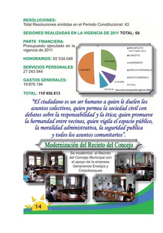 RESOLUCIONES:
Total Resoluciones emitidas en el Periodo Constitucional: 43

SESIONES REALIZADAS EN LA VIGENCIA DE 2011 TOTAL: 66

PARTE FINANCIERA:
Presupuesto ejecutado en la
vigencia de 2011

HONORARIOS: 65´534.048

SERVICIOS PERSONALES:
21’243.544

GASTOS GENERALES:
19’876.194
                                                      Ejecución presupuestal vigencia 2011
TOTAL: 110’456.813

    “El ciudadano es un ser humano a quien le duelen los
   asuntos colectivos, quien permea la sociedad civil con
debates sobre la responsabilidad y la ética; quien promueve
la hermandad entre vecinos, quien vigila el espacio público,
     la moralidad administrativa, la seguridad publica
             y todos los asuntos comunitarios”.

                          Se modernizó el Recinto
                          del Concejo Municipal con
                           el apoyo de la empresa
                            Generamos Energía y
                                Corpobosques




      14
 