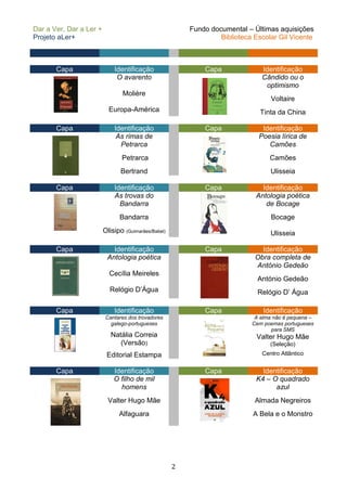 Dar a Ver, Dar a Ler +                                   Fundo documental – Últimas aquisições
Projeto aLer+                                                     Biblioteca Escolar Gil Vicente



       Capa                  Identificação                   Capa              Identificação
                              O avarento                                       Cândido ou o
                                                                                optimismo
                                Molière
                                                                                   Voltaire
                           Europa-América                                      Tinta da China

       Capa                  Identificação                   Capa              Identificação
                              As rimas de                                     Poesia lírica de
                               Petrarca                                          Camões
                                Petrarca                                          Camões
                                Bertrand                                          Ulisseia

       Capa                  Identificação                   Capa              Identificação
                             As trovas do                                    Antologia poética
                               Bandarra                                         de Bocage
                               Bandarra                                            Bocage
                         Olisipo (Guimarães/Babel)                                Ulisseia

       Capa                 Identificação                    Capa              Identificação
                          Antologia poética                                  Obra completa de
                                                                             António Gedeão
                           Cecília Meireles
                                                                              António Gedeão
                           Relógio D’Água                                     Relógio D’ Água

       Capa                  Identificação                   Capa               Identificação
                          Cantares dos trovadores                            A alma não é pequena –
                            galego-portugueses                              Cem poemas portugueses
                                                                                   para SMS
                            Natália Correia                                   Valter Hugo Mãe
                               (Versão)                                           (Seleção)
                          Editorial Estampa                                    Centro Atlântico


       Capa                  Identificação                   Capa              Identificação
                             O filho de mil                                  K4 – O quadrado
                               homens                                              azul
                           Valter Hugo Mãe                                   Almada Negreiros
                               Alfaguara                                    A Bela e o Monstro




                                                     2
 