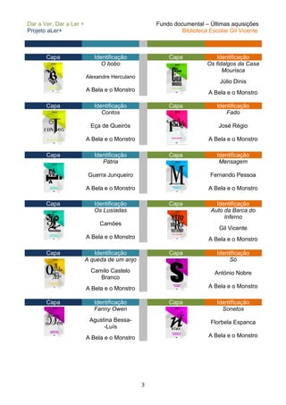 Dar a Ver, Dar a Ler +                             Fundo documental – Últimas aquisições
Projeto aLer+                                               Biblioteca Escolar Gil Vicente



       Capa                 Identificação              Capa               Identificação
                               O bobo                                 Os fidalgos da Casa
                                                                            Mourisca
                         Alexandre Herculano
                                                                           Júlio Dinis
                         A Bela e o Monstro                           A Bela e o Monstro

       Capa                 Identificação              Capa               Identificação
                               Contos                                        Fado

                           Eça de Queirós                                 José Régio

                         A Bela e o Monstro                           A Bela e o Monstro

       Capa                 Identificação              Capa               Identificação
                               Pátria                                      Mensagem

                          Guerra Junqueiro                             Fernando Pessoa

                         A Bela e o Monstro                           A Bela e o Monstro

       Capa                 Identificação              Capa              Identificação
                            Os Lusíadas                                Auto da Barca do
                                                                            Inferno
                              Camões
                                                                          Gil Vicente
                         A Bela e o Monstro                           A Bela e o Monstro

       Capa                 Identificação              Capa               Identificação
                         A queda de um anjo                                    Só
                           Camilo Castelo                                António Nobre
                              Branco
                         A Bela e o Monstro                           A Bela e o Monstro

       Capa                 Identificação              Capa               Identificação
                            Fanny Owen                                      Sonetos
                          Agustina Bessa-                              Florbela Espanca
                               -Luís
                         A Bela e o Monstro                           A Bela e o Monstro




                                               3
 