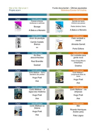 Dar a Ver, Dar a Ler +                                Fundo documental – Últimas aquisições
Projeto aLer+                                                  Biblioteca Escolar Gil Vicente



       Capa                 Identificação                 Capa               Identificação
                           Poesias eróticas,                                Sermão de Santo
                          burlescas e satíricas                            António aos peixes

                               Bocage                                     Padre António Vieira

                         A Bela e o Monstro                              A Bela e o Monstro


       Capa                Identificação                  Capa              Identificação
                         Amor de perdição                                  Falar verdade a
                                                                                mentir
                           Camilo Castelo
                              Branco                                       Almeida Garrett
                                   BIS
                                                                             Porto Editora

       Capa                 Identificação                 Capa              Identificação
                              As ilhas                                    Os Lusíadas para
                           desconhecidas                                     gente nova
                            Raul Brandão                                   Vasco Graça Moura
                                                                              (Adaptação)
                               Quetzal                                          Gradiva

       Capa                 Identificação                 Capa               Identificação
                         Corto Maltese – Sob a                               Corto Maltese –
                          bandeira dos piratas                             Longínquas ilhas do
                                                                                  vento
                             Hugo Pratt
                                                                              Hugo Pratt
                                  Asa
                                                                                  Asa

       Capa                 Identificação                 Capa              Identificação
                          Corto Maltese – A                              Corto Maltese – As
                         lagoa dos mistérios                                  etiópicas
                             Hugo Pratt                                       Hugo Pratt
                                  Asa                                             Asa

       Capa                 Identificação                 Capa               Identificação
                          Corto Maltese na                                       Mar
                               Sibéria
                                                                          Ricardo Henriques
                             Hugo Pratt                                      André Letria
                                  Asa                                        Pato Lógico




                                                  4
 