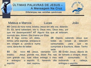 12
ÚLTIMAS PALAVRAS DE JESUS –
A Mensagem Na Cruz
Mateus e Marcos Lucas João
46 Cerca da hora nona, bradou Jesus em alta voz, dizendo:
Eli, Eli, lamá sabactani; isto é, Deus meu, Deus meu, por
que me desamparaste? 47 Alguns dos que ali estavam,
ouvindo isso, diziam: Ele chama por Elias.
48 E logo correu um deles,
tomou uma esponja, ensopou-a
em vinagre e, pondo-a numa
cana, dava-lhe de beber.
28 Depois, sabendo Jesus que
todas as coisas já estavam
consumadas, para que se
cumprisse a Escritura, disse: Tenho
sede.
50 De novo
bradou Jesus
com grande voz,
e entregou o
espírito.
46 Jesus, clamando com
grande voz, disse: Pai, nas
tuas mãos entrego o meu
espírito. E, havendo dito
isso, expirou.
30 Então Jesus, depois de
ter tomado o vinagre, disse:
está consumado. E,
inclinando a cabeça,
entregou o espírito.
Diferenças nas versões canónicas
 