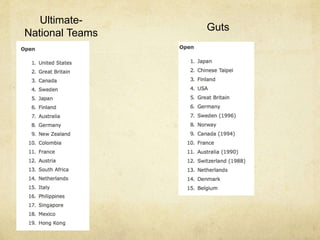 Ultimate-
National Teams
Guts
 