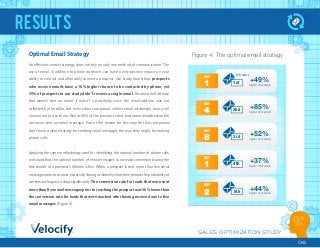 SALES OPTIMIZATION STUDY
06
results
Optimal Email Strategy
An eﬀective contact strategy does not rely on only one method of communication. The
use of email, in addition to phone outreach, can have a very positive impact on your
ability to contact and ultimately convert a prospect. Our study found that prospects
who receive emails have a 16% higher chance to be contacted by phone, yet
59% of prospects in our study didn t receive a single email. For about half of those
that weren t sent an email, it wasn t a possibility since the email address was not
collected by the seller, but even when companies collect email addresses, many still
choose not to use them. About 40% of the prospects that had an email address on ﬁle
are never sent an email message. Part of the reason for this may be that companies
don t have a clear strategy for sending email messages the way they might for making
phone calls.
Applying the same methodology used for identifying the optimal number of phone calls,
we found that the optimal number of email messages to increase conversion during the
ﬁrst month of a prospect s lifetime is ﬁve. When a prospect is sent more than ﬁve email
messages prior to contact, especially during a relatively short time period, the probability of
conversion begins to drop signiﬁcantly. The conversion rate for leads that were sent
more than ﬁve email messages prior to reaching the prospect was 36% lower than
the conversion rate for leads that were reached after having received one to ﬁve
email messages (Figure 4).
day 22
Figure 4: The optimal email strategy
+49%
higher conversion
DAY
1 1st
+85%
higher conversion
DAY
4 2nd
+52%
higher conversion
DAY
8 3rd
+37%
higher conversion
DAY
1 4th
+44%
higher conversion
DAY
2 5th
(20 min.)
 