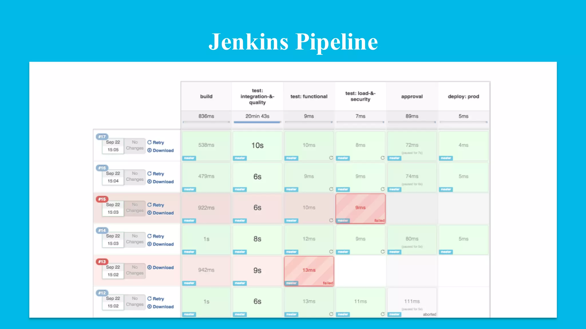 Jenkins Pipeline
 