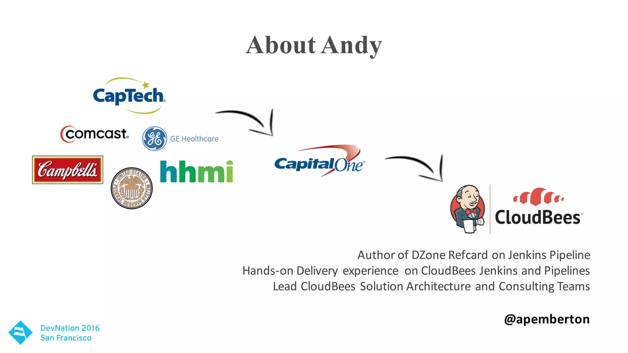 About Andy
Author	of	DZone Refcard	on	Jenkins	Pipeline
Hands-on	Delivery	experience	 on	CloudBees	Jenkins	and	Pipelines
Lead	CloudBees	Solution	Architecture	and	Consulting	Teams
@apemberton
 