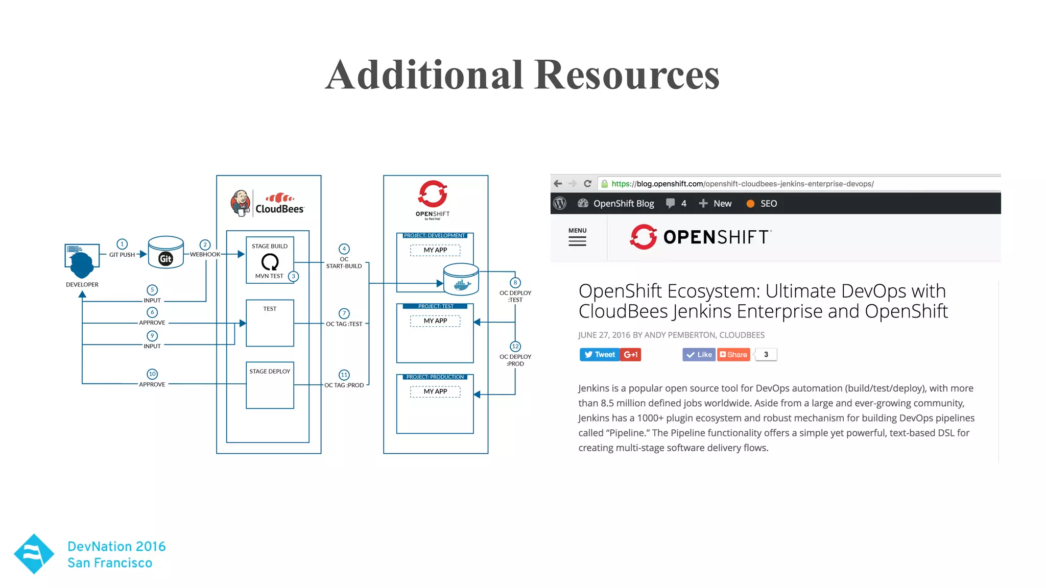 Additional Resources
 