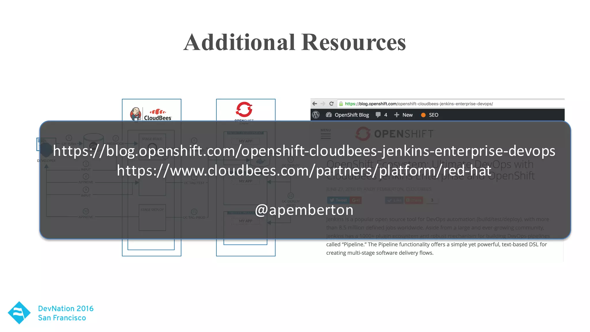 Additional Resources
https://blog.openshift.com/openshift-cloudbees-jenkins-enterprise-devops
https://www.cloudbees.com/partners/platform/red-hat
@apemberton
 