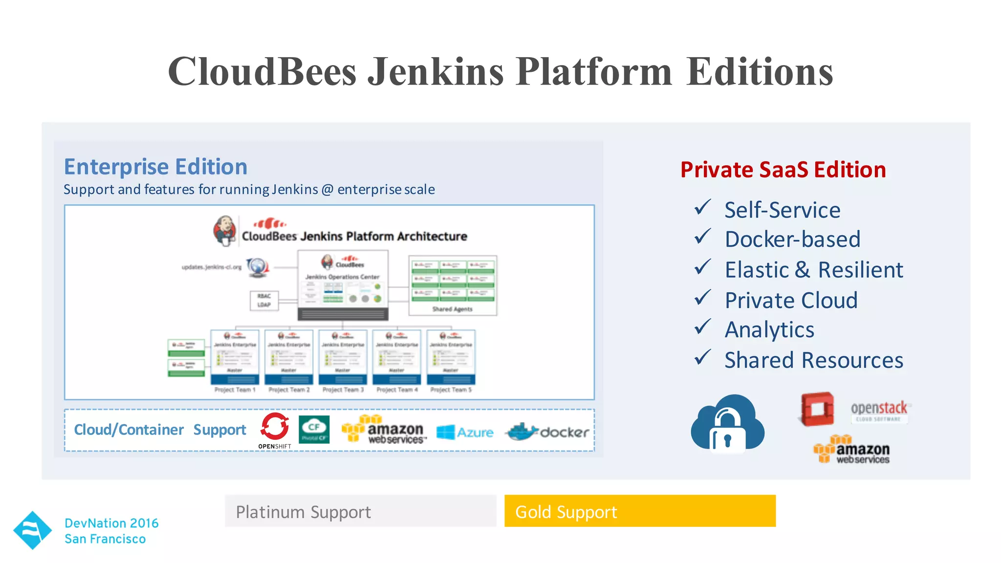 CloudBees Jenkins Platform Editions
Platinum	Support Gold	Support
Enterprise	Edition
Cloud/Container	 Support
Private	SaaS	Edition
ü Self-Service
ü Docker-based
ü Elastic	&	Resilient
ü Private	Cloud
ü Analytics
ü Shared	Resources
 