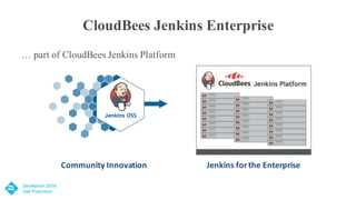 CloudBees Jenkins Enterprise
… part of CloudBees Jenkins Platform
Jenkins	for	the	EnterpriseCommunity	Innovation
 