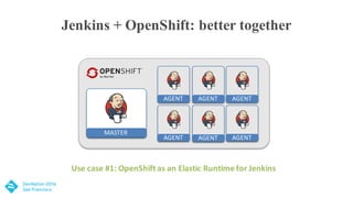 Jenkins + OpenShift: better together
MASTER
AGENT
AGENT
AGENT
AGENT
AGENT
AGENT
Use	case	#1:	OpenShift	as	an	Elastic	Runtime	for	Jenkins
 