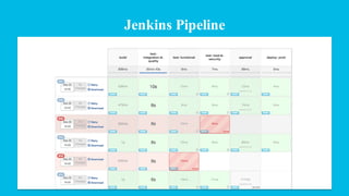 Jenkins Pipeline
 
