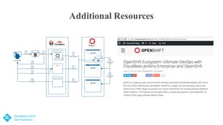 Additional Resources
 