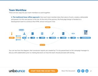 17START YOUR FREE 30 DAY TRIAL Share This Document
You can see from the diagram, that conversion reports are created by IT to be passed back to the campaign manager to
discuss with stakeholders prior to making decisions on how the team should proceed with testing.
Team Workflow
There are two ways for your team members to work together:
1. The traditional linear offline approach: Here each team member does their piece of work, creates a deliverable
and passes it to the next person in the line. At the end of the process, the final page design is handed to a
development team to construct the HTML version and push it live.
UX1 COPY2 DESIGN3 COMP4 DEV5 LANDING PAGE6YOU
GRRRRR!
CLIENT

Approval?
Reports
 