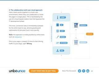 18START YOUR FREE 30 DAY TRIAL Share This Document
2. The collaborative multi-user cloud approach:
Here a team works together in a multi-user
environment, where they can collaborate to create
the page in a single place. This is facilitated by the
use of a cloud-based creation tool that bypasses the
IT development phase.
This time, conversion data is immediately available
for the entire team to see, allowing testing and
optimization to proceed much more quickly.
Note: this approach is made possible by online tools
such as Unbounce.
Once your page is created, it’s time to start driving
traffic to your page, right? Wrong.
VERSION A
CLIENT
YOU
VERSION B
REPORTS
COLLABORATIVEENVIRONMENT
UX
COPY
DESIGN
OPTIMIZER
 