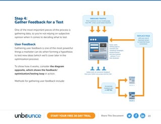 23START YOUR FREE 30 DAY TRIAL Share This Document
Step 4:
Gather Feedback for a Test
One of the most important pieces of the process is
gathering data, so you’re not relying on subjective
opinion when it comes to deciding what to test.
User Feedback
Gathering user feedback is one of the most powerful
things a marketer can do when forming a hypothesis
to test new ideas (which we’ll cover later in the
optimization process).
To show how it works, consider the diagram
opposite, which shows the feedback/
optimization/testing loop in action.
Methods for gathering user feedback include:
INBOUND TRAFFIC
PAGE A
PAGE B
Drive customers to your landing page
from PPC, email, social media  banners
Incorporate
feedback into
an A/B Test.
Gather poin-of-conversion feedback
from your visitors via surveys and live chat.
REPLACE PAGE
with your new 
improved version
to maximize future
conversions.
Easily create
landing page to
promote your
marketing campaigns,
product/service
and new business
- without IT or a
web developer.
 