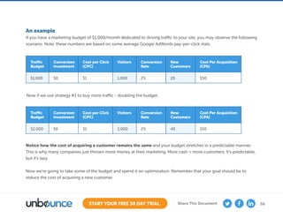 56START YOUR FREE 30 DAY TRIAL Share This Document
An example
If you have a marketing budget of $1,000/month dedicated to driving traffic to your site, you may observe the following
scenario. Note: these numbers are based on some average Google AdWords pay-per-click stats.
Notice how the cost of acquiring a customer remains the same and your budget stretches in a predictable manner.
This is why many companies just thrown more money at their marketing. More cash = more customers. It’s predictable,
but it’s lazy.
Now we’re going to take some of the budget and spend it on optimization. Remember that your goal should be to
reduce the cost of acquiring a new customer.
Now if we use strategy #1 to buy more traffic - doubling the budget.
Traffic
Budget
$2,000
Conversion
Investment
$0
Cost per Click
(CPC)
$1
Conversion
Rate
2%
New
Customers
40
Cost Per Acquisition
(CPA)
$50
Visitors
2,000
Traffic
Budget
$1,000
Conversion
Investment
$0
Cost per Click
(CPC)
$1
Conversion
Rate
2%
New
Customers
20
Cost Per Acquisition
(CPA)
$50
Visitors
1,000
 