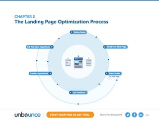 11START YOUR FREE 30 DAY TRIAL Share This Document
The Landing Page Optimization Process
CHAPTER 2
A
B C
Build Your First ...