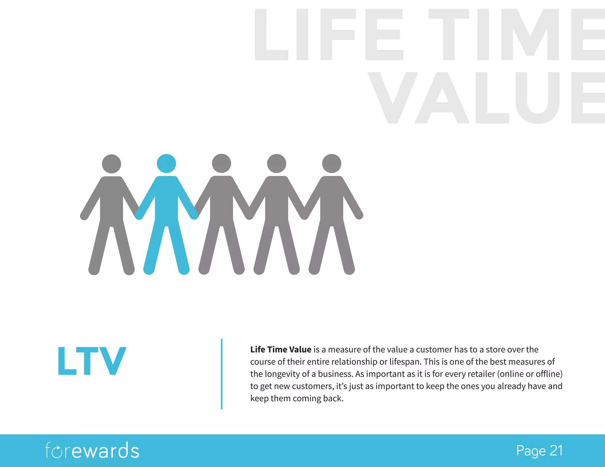 Page 21
LTV
Life Time Value is a measure of the value a customer has to a store over the
course of their entire relationship or lifespan. This is one of the best measures of
the longevity of a business. As important as it is for every retailer (online or offline)
to get new customers, it’s just as important to keep the ones you already have and
keep them coming back.
LIFE TIME
VALUE
 