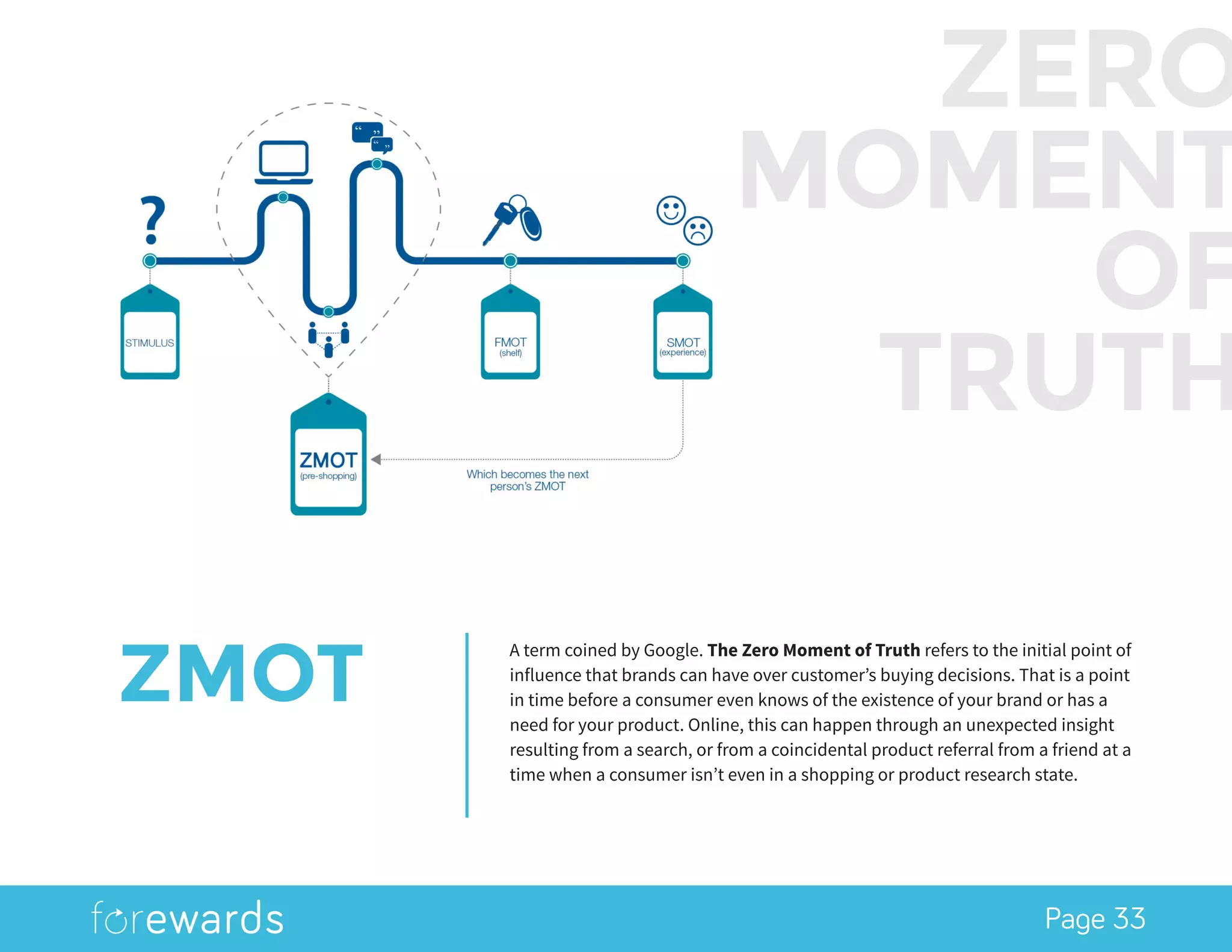 Page 33
ZMOT
A term coined by Google. The Zero Moment of Truth refers to the initial point of
influence that brands can have over customer’s buying decisions. That is a point
in time before a consumer even knows of the existence of your brand or has a
need for your product. Online, this can happen through an unexpected insight
resulting from a search, or from a coincidental product referral from a friend at a
time when a consumer isn’t even in a shopping or product research state.
ZERO
MOMENT
OF
TRUTH
 