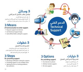 ‫الفني‬ ‫الدعم‬
Technical
Support
‫الفني‬ ‫الدعم‬ ‫العميل‬ ‫لطلب‬ ‫تواصل‬
•	.‫إنرتنت‬‫ل‬‫ا‬‫بوا�سطة‬‫اخلدمة‬‫طلب‬
•	.‫للعميل‬‫فرع‬‫أقرب‬�‫يف‬‫الفني‬‫الدعم‬‫مبن�سق‬‫الهاتفي‬‫االت�صال‬
•	.‫الفني‬‫الدعم‬‫بطلب‬‫العميل‬‫من‬‫ر�سمية‬‫ر�سالة‬‫ا�ستالم‬
of Communication to order support
•	 Request support via internet.
•	 Call Technical Support Dept.
•	 Send official letter asking for support.
for providing support
•	 Via internet or phone.
•	 Online/ remote support.
•	 On site support.
‫العميل‬ ‫الخدمة‬ ‫لتقديم‬
•	.‫توا�صل‬‫و�سيلة‬‫أي‬�‫ب‬‫اخلدمة‬‫بطلب‬‫بالغ‬‫ا�ستالم‬
•	.‫الطلب‬‫لطبيعة‬‫املنا�سبة‬‫بالو�سيلة‬‫للعميل‬‫اخلدمة‬‫تقدمي‬
•	.‫طلبه‬‫تنفيذ‬‫إمتام‬�‫منوذج‬ ‫على‬‫العميل‬‫توقيع‬
3 Steps
for providing support
•	 Receiving notification asking for support.
•	 Providing support in any suitable mean.
•	 Signing the form of solving problems 	
by customers.
‫وسـائـل‬ 3
3 Means
‫للعميل‬ ‫الفني‬ ‫الدعم‬ ‫بها‬ ‫نقدم‬
•	.‫الهاتف‬‫أو‬�‫إنرتنت‬‫ل‬‫ا‬‫بوا�سطة‬
•	.‫بعد‬‫عن‬‫التقني‬‫بالو�صول‬
•	.‫العميل‬‫مقر‬‫إىل‬�‫املهند�س‬‫بو�صول‬
‫خيارات‬ 33 Options
‫خطوات‬ 3
13
 